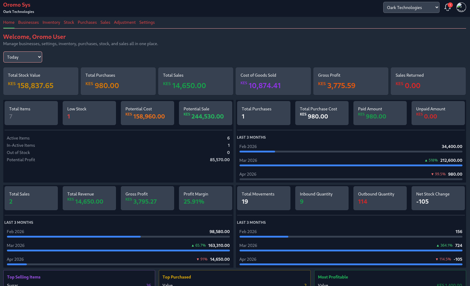 Dashboard Preview